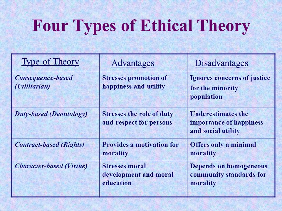 Utilitarianism as an ethical theory